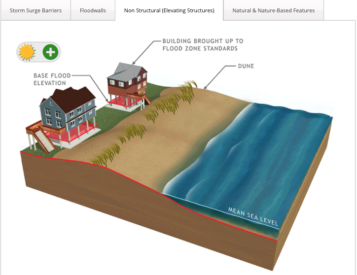 A graphic from the U.S. Army Corps of Engineers' New Jersey Back Bay Study details one of several options for defending shorelines.