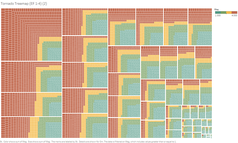 Adrien Simmons' team used a TreeMap chart to show the frequency and intensity of storms in "Tornado Alley" in the central United States. Image via Adrien Simmons.
